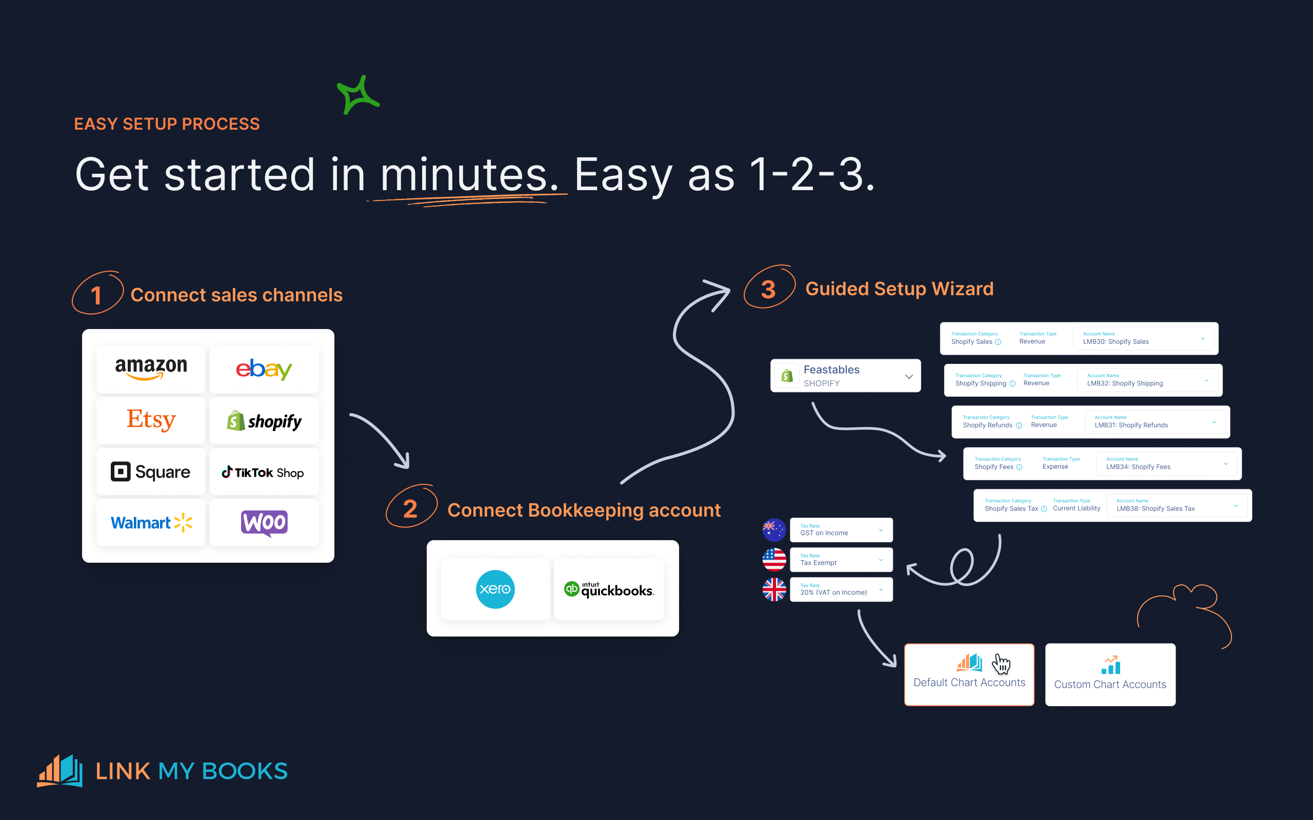 screenshot of Link My Books